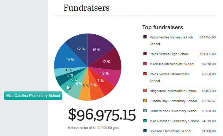 donate -  Donate, Fundraising sites, Charity fundraising